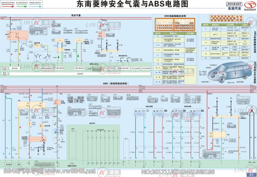 东南汽车 菱绅安全气囊与ABS电路图